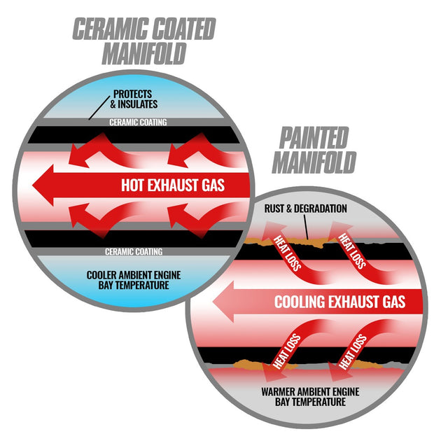 BD Diesel ISX T6 Ceramic Coated Exhaust Manifold / Cummins Signature 600 / ISX Pre-2002 - 1048006