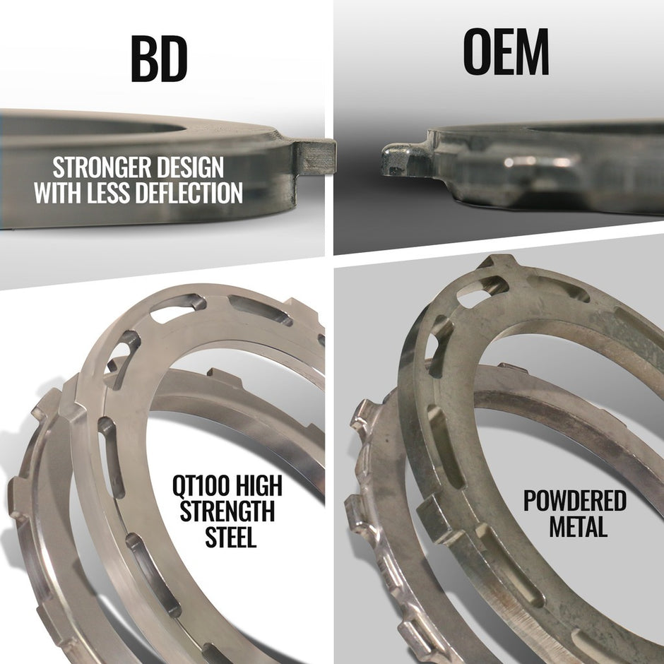 BD Diesel TRACKMASTER TRANS & CONVERTER PACKAGE 68RFE RAM 2500/3500 6.7L CUMMINS 07.5-18 - 1064263BM