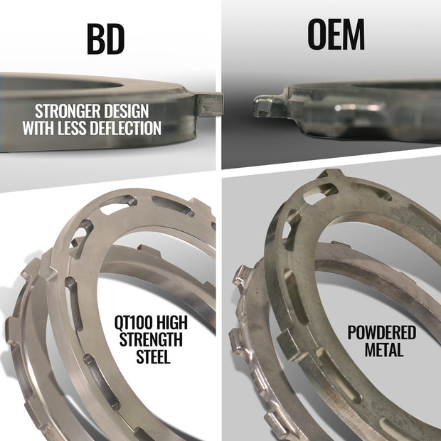 BD Diesel TRACKMASTER TRANS & CONVERTER PACKAGE 68RFE RAM 2500/3500 6.7L CUMMINS 19-24 - 1064295BM