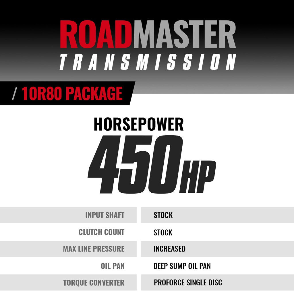 ROADMASTER FORD 10R80 TRANSMISSION & CONVERTER PKG F-150 2.7L/3.5L V6 18-20 4WD