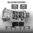TOWMASTER TRANS PACKAGE ALLISON 1000 CHEVY SILVERADO/GMC SIERRA 6.6L L5P 17-19