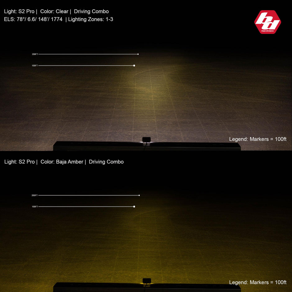 S2 Pro White LED Light Pod (Driving/Combo; Clear)
