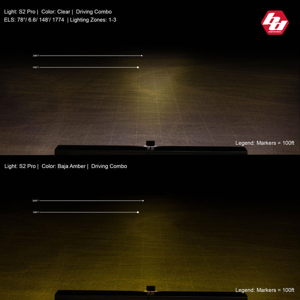 S2 Pro Black Flush Mount LED Light Pod (Driving/Combo; Clear)