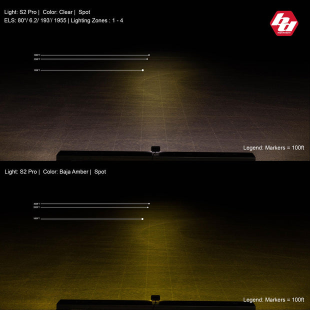 S2 Pro Black Flush Mount LED Light Pod (Spot; Baja Amber)