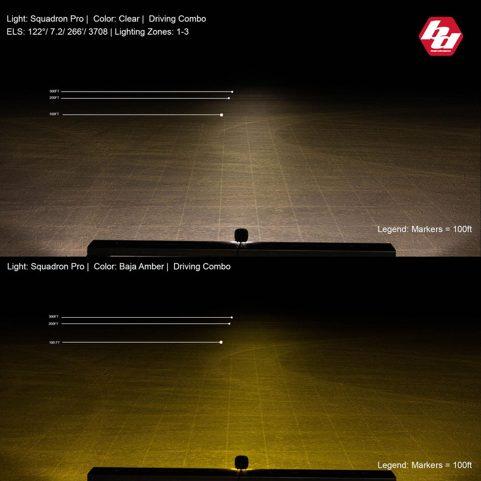 Squadron Pro White LED Light Pod (Driving/Combo; Baja Amber)