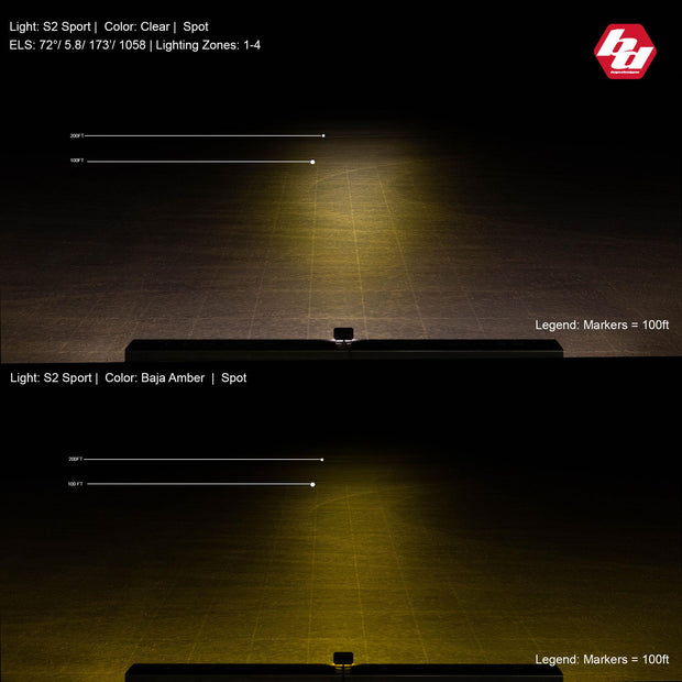 S2 Sport Black LED Light Pod (Spot; Baja Amber)
