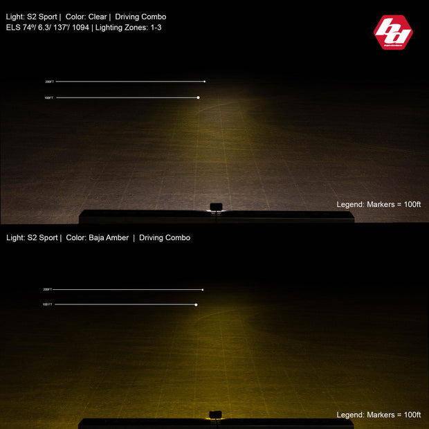S2 Sport Black LED Light Pod (Driving/Combo; Baja Amber)
