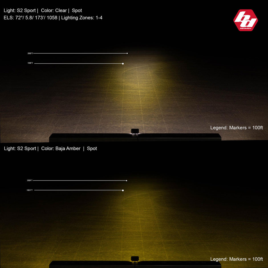 S2 Sport Black Flush Mount LED Light Pod (Spot; Baja Amber)