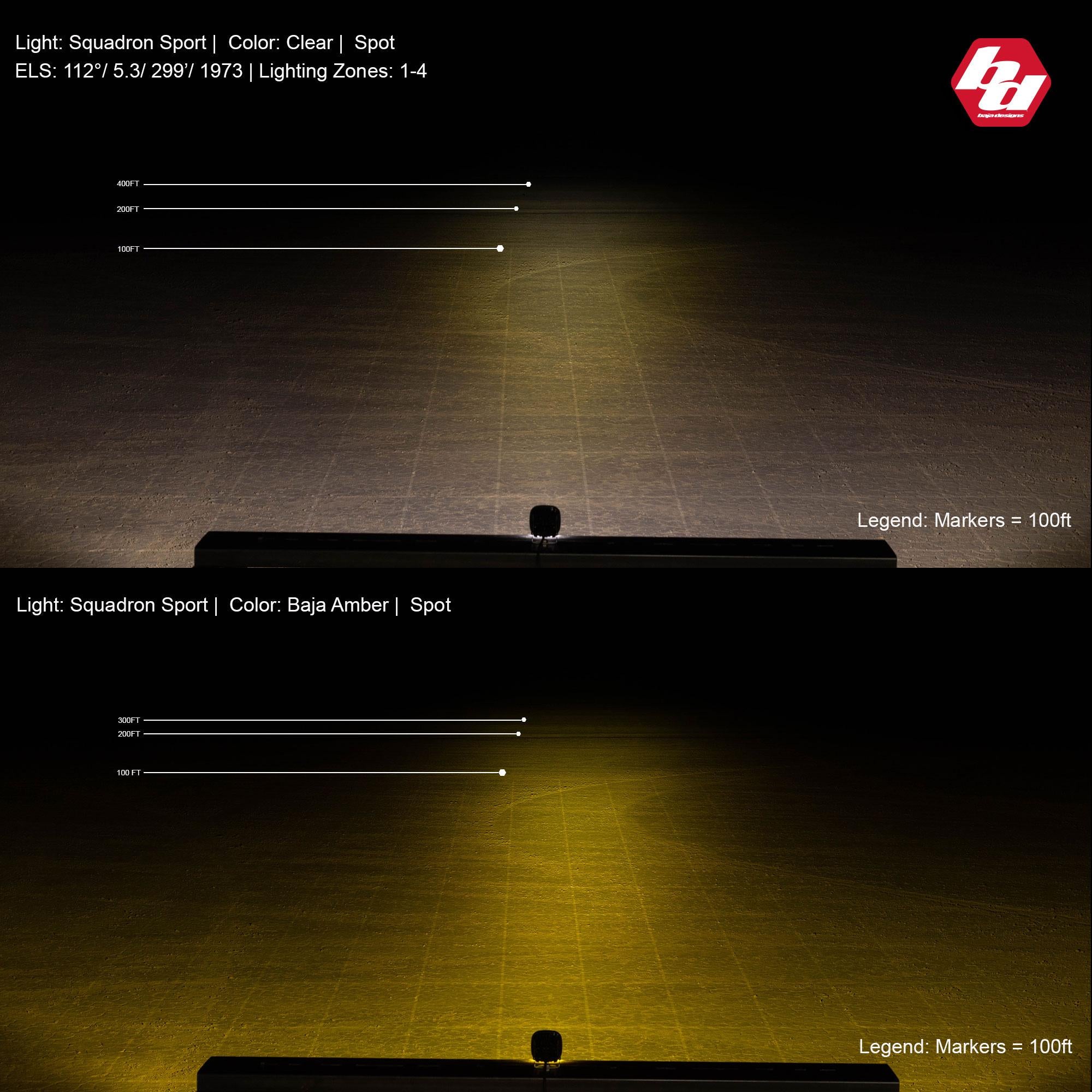 Squadron Sport White LED Light Pod (Spot; Clear)