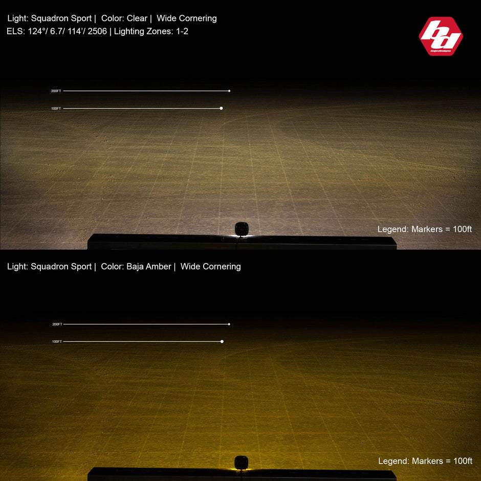 Squadron Sport White LED Light Pod (Wide Cornering; Clear)
