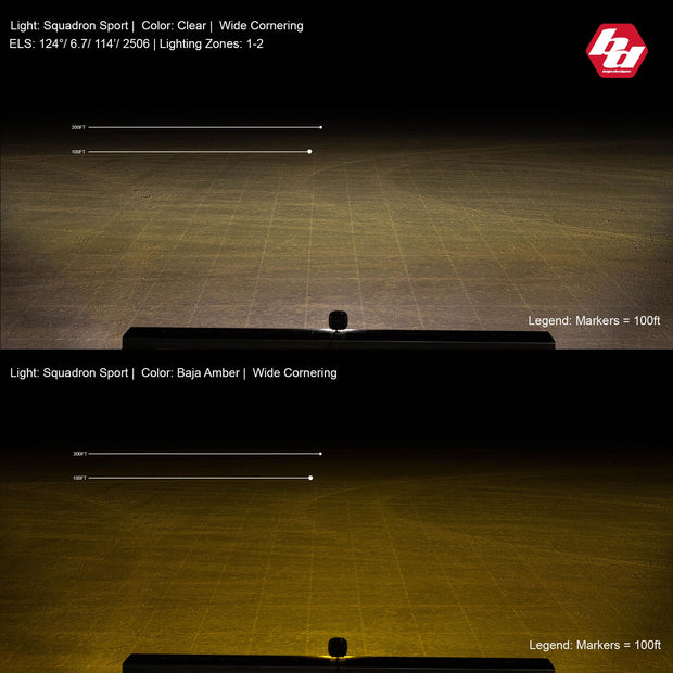 Squadron-R Sport Black LED Light Pod Pair (Wide Cornering; Baja Amber)