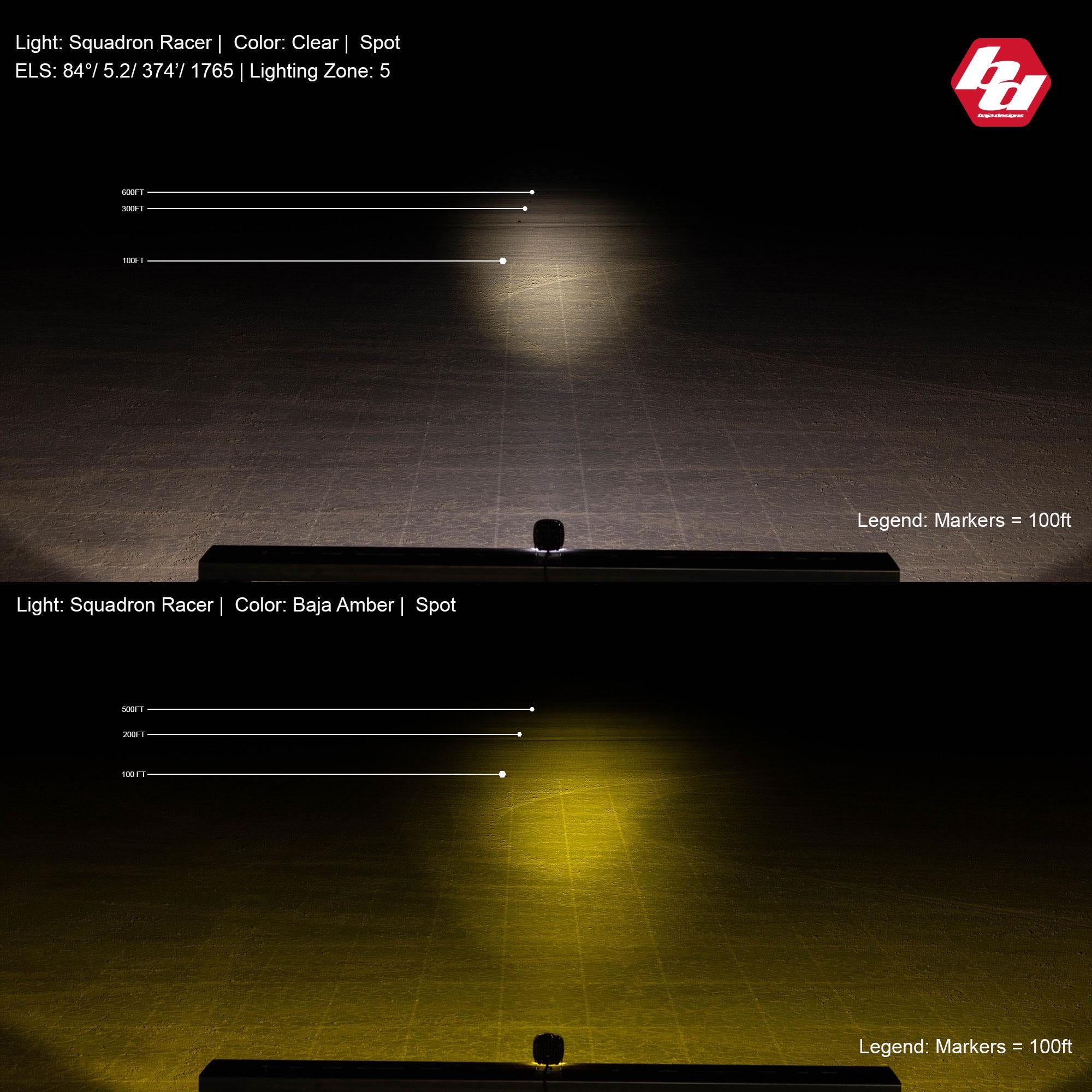 Squadron Racer Edition LED Light Pod (Racer Spot; Baja Amber)