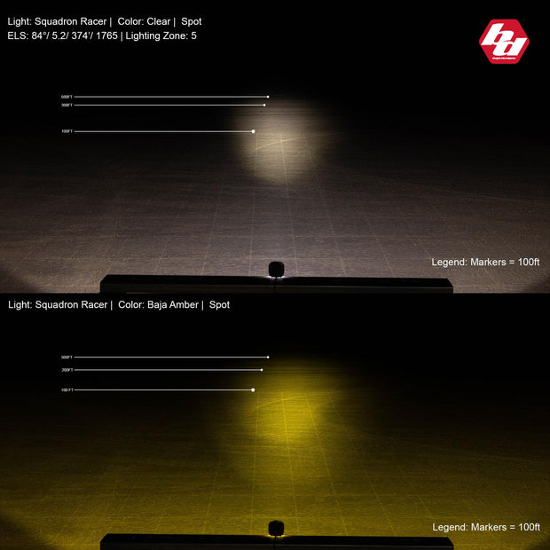 Squadron-R Racer Edition LED Light Pod Pair (Racer Spot; Clear)