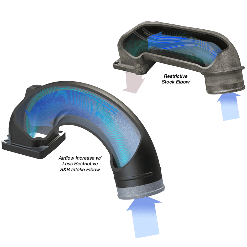 Diagram of how  the SB Intake Elbow for 2003-2007 Dodge Ram 2500, 3500 5.9L Diesel works against the Intake Elbow of other brands